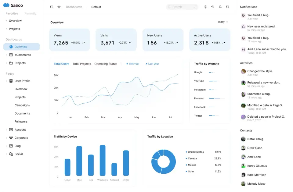 CoAxis CRM dashboard showing pipeline value, leads, and conversion metrics